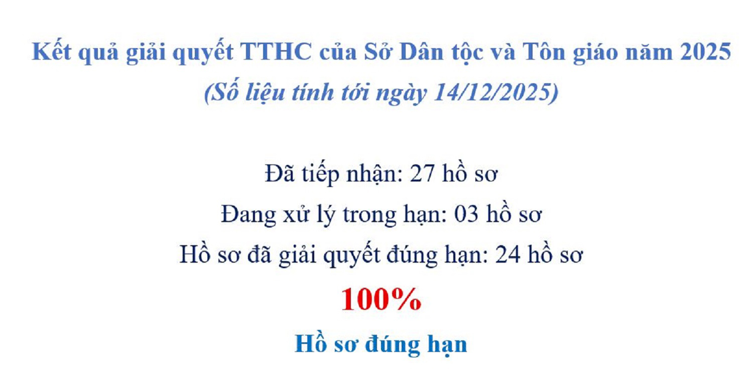 Kết quả giải quyết TTHC năm 2025